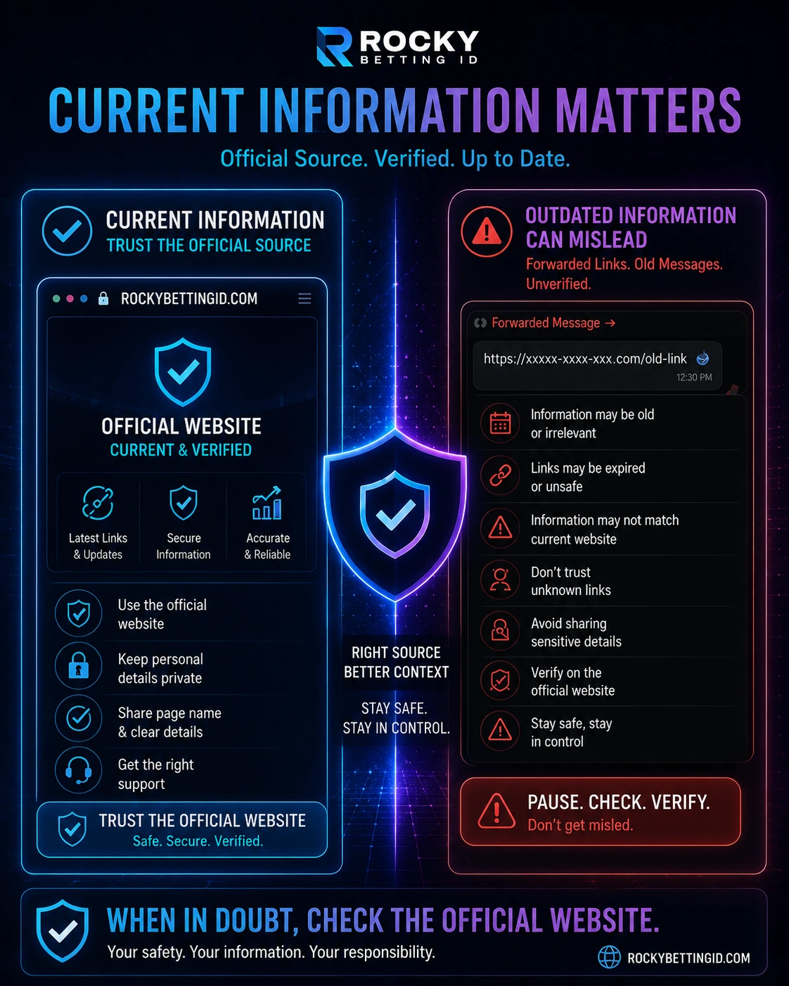 Current Rocky ID Book website information